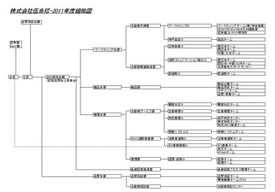 20110107gogyofuku_soshikizu.jpg