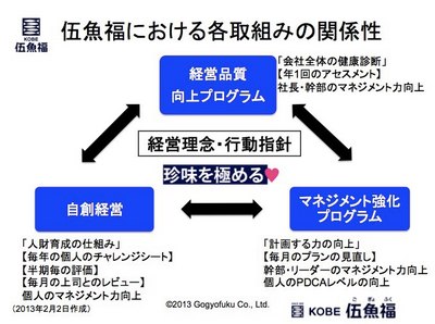 20130202kankeisei.jpg