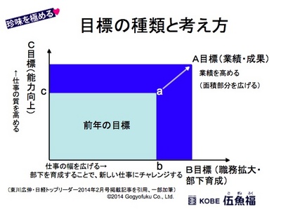 20140212mokuhyonoshurui.jpg