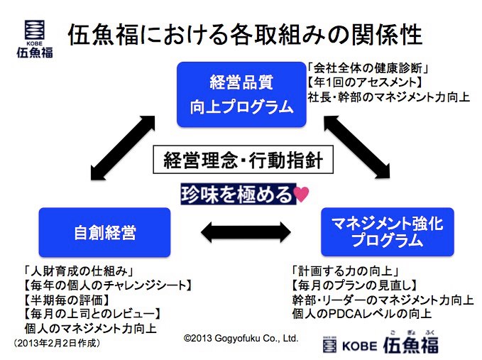 http://www.gogyofuku.co.jp/kan/entryimg/20130202kankeisei.jpg