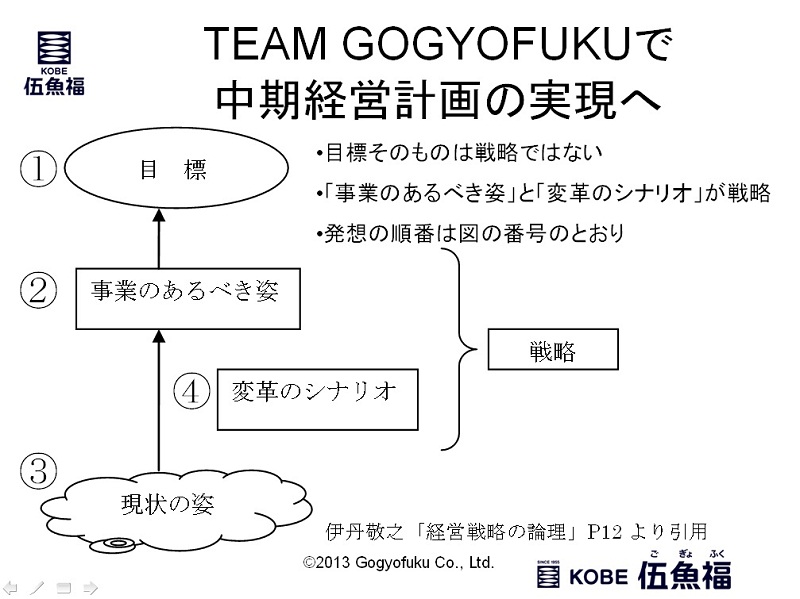 http://www.gogyofuku.co.jp/kan/entryimg/20130308TG_kenshu01.jpg